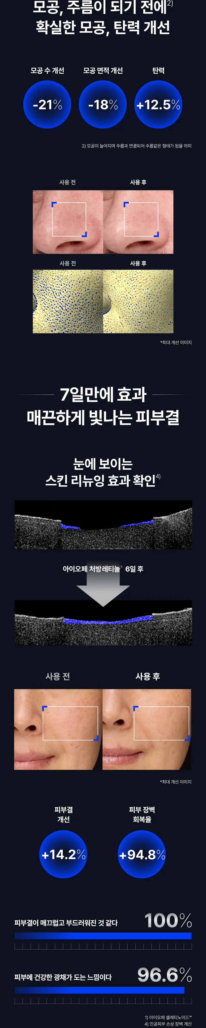 [1등레티놀]아이오페 레티놀 슈퍼 바운스 세럼 30ml 상세페이지 15